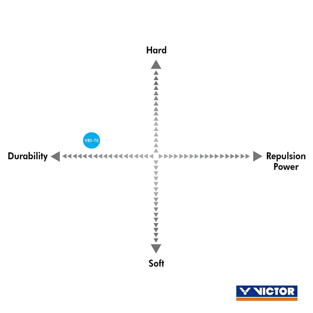 Victor VBS70 Strings